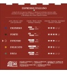 Box Capsule Nespresso Miscela Intenso