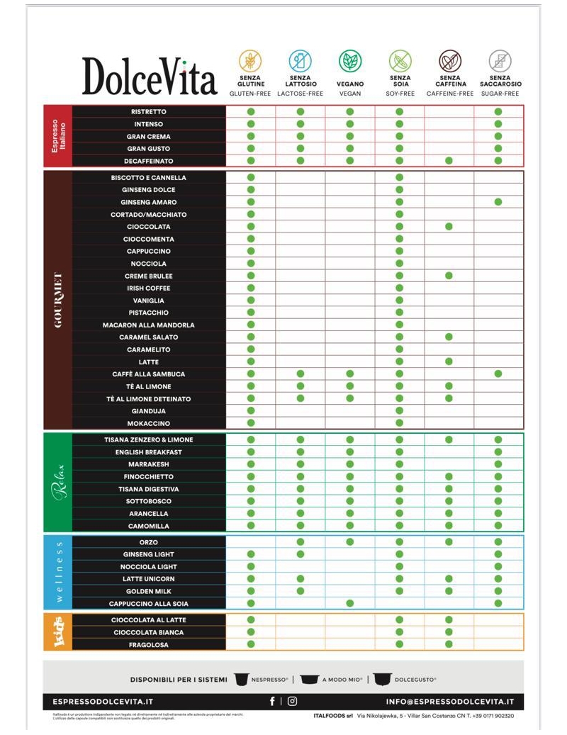 10 Capsule Compatibili Nespresso Miniciock