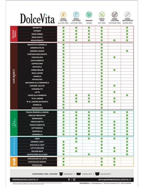 Capsule Nescafè Dolce Gusto Biscotto e Cannella